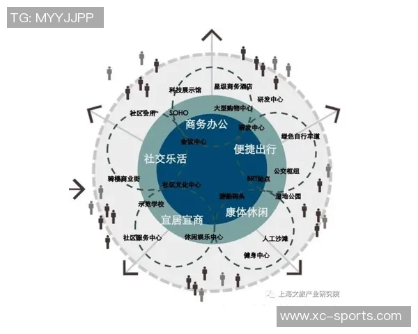 以俱乐部为核心推动区域文化交流与创新发展的实践与探索